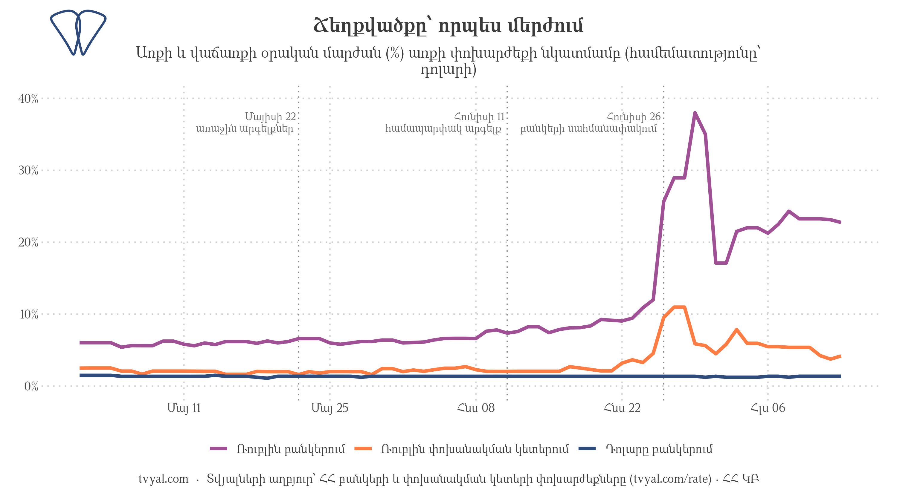 Ճեղքվածքը՝ որպես մերժում